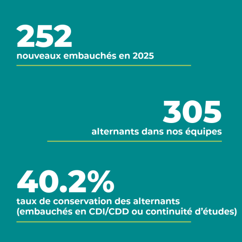 Chiffres recrutement